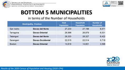 psa imus cavite|Population of Region IV.